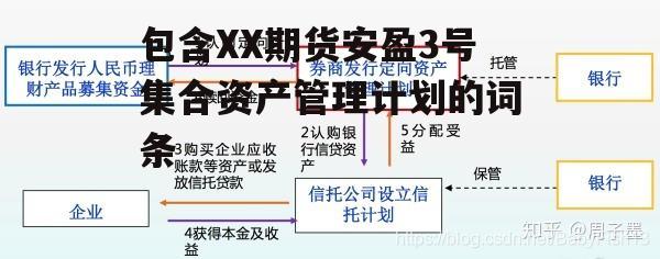 包含XX期货安盈3号集合资产管理计划的词条