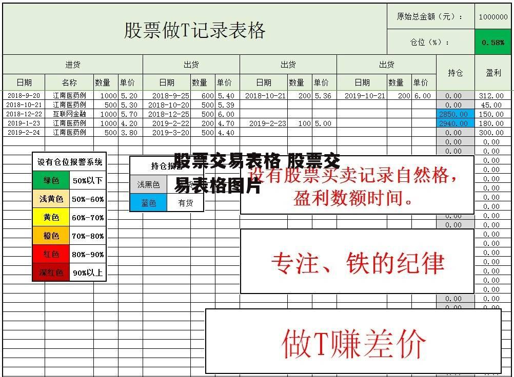 股票交易表格 股票交易表格图片