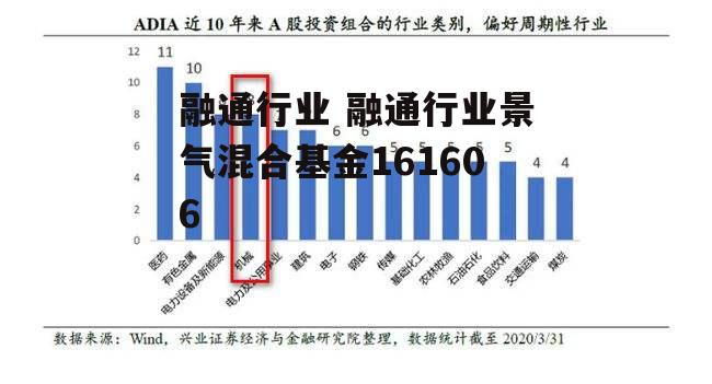 融通行业 融通行业景气混合基金161606