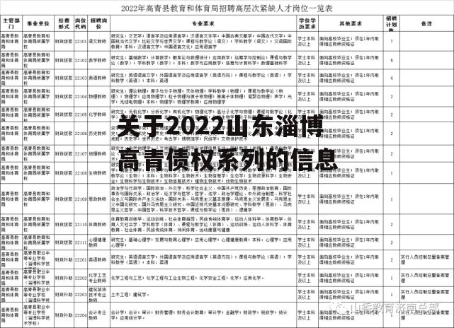 关于2022山东淄博高青债权系列的信息