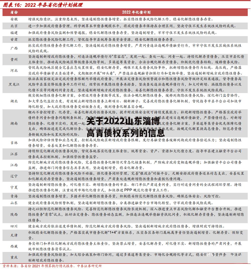 关于2022山东淄博高青债权系列的信息