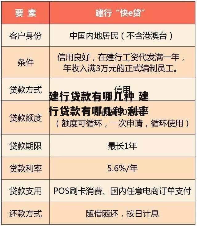 建行贷款有哪几种 建行贷款有哪几种 利率