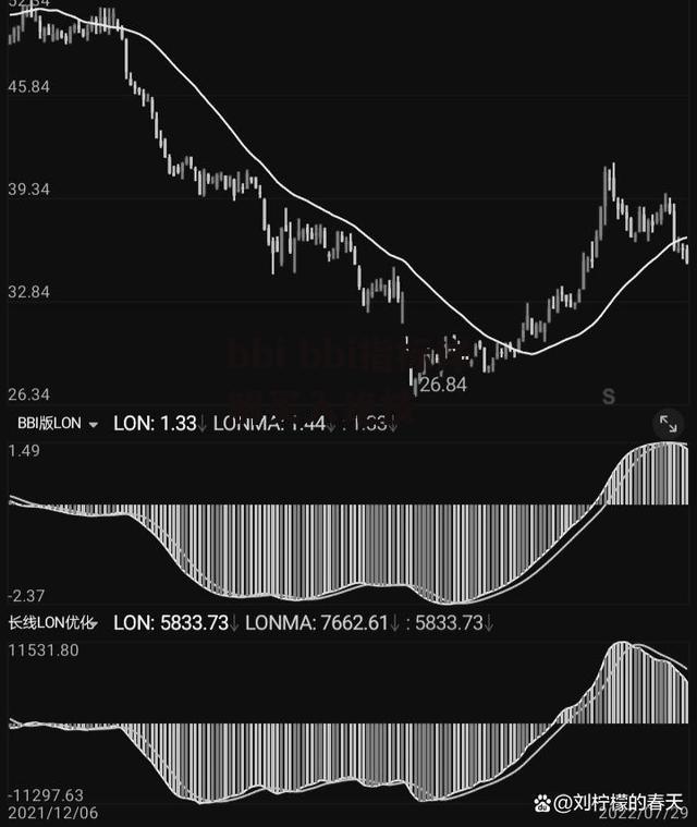 bbi bbi指标详解买入绝技