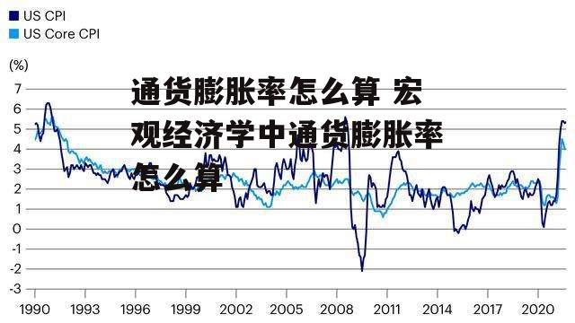 通货膨胀率怎么算 宏观经济学中通货膨胀率怎么算