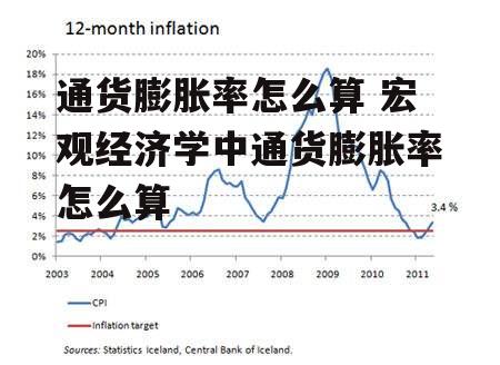 通货膨胀率怎么算 宏观经济学中通货膨胀率怎么算