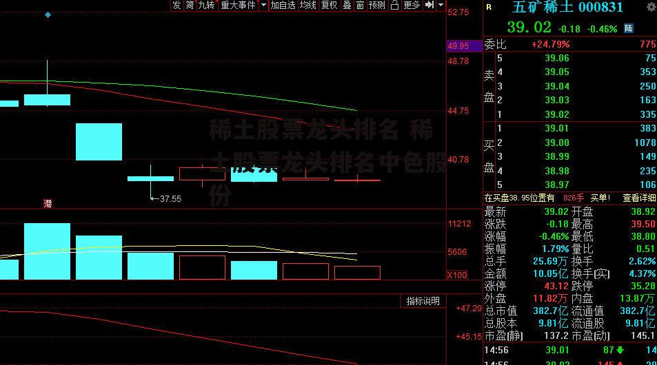 稀土股票龙头排名 稀土股票龙头排名中色股份