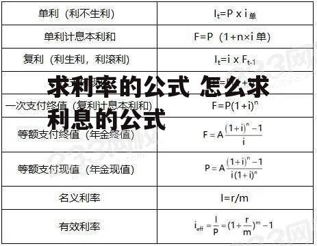 求利率的公式 怎么求利息的公式