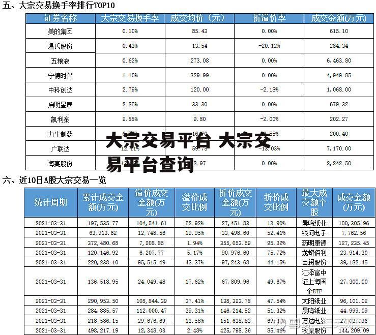 大宗交易平台 大宗交易平台查询