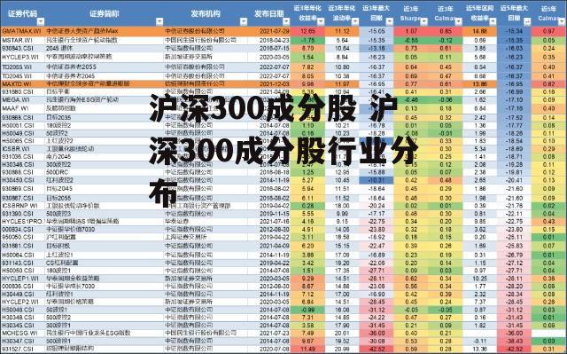 沪深300成分股 沪深300成分股行业分布