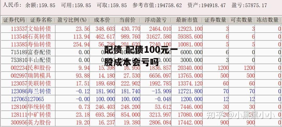 配债 配债100元一股成本会亏吗