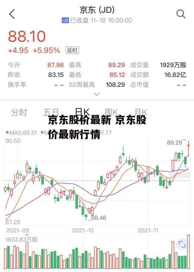 京东股价最新 京东股价最新行情