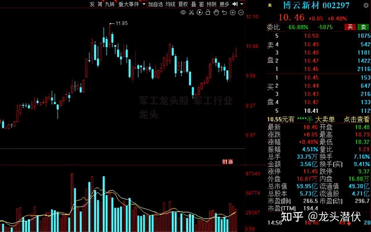 军工龙头股 军工行业龙头