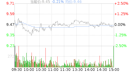 高业绩股票 业绩大涨股票