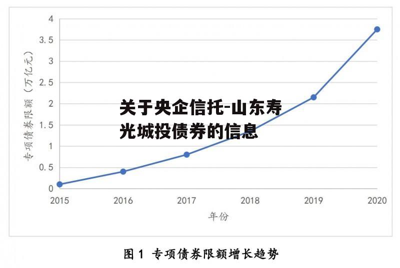 关于央企信托-山东寿光城投债券的信息