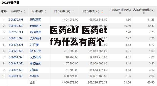 医药etf 医药etf为什么有两个