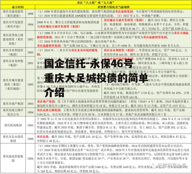 国企信托-永保46号重庆大足城投债的简单介绍