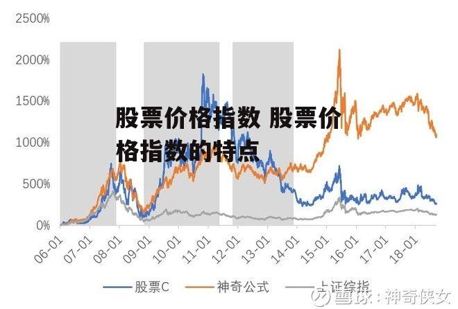 股票价格指数 股票价格指数的特点