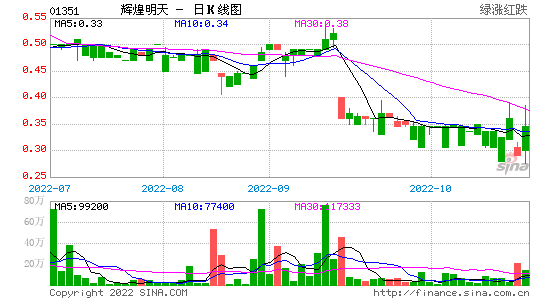 股票价格指数 股票价格指数的特点