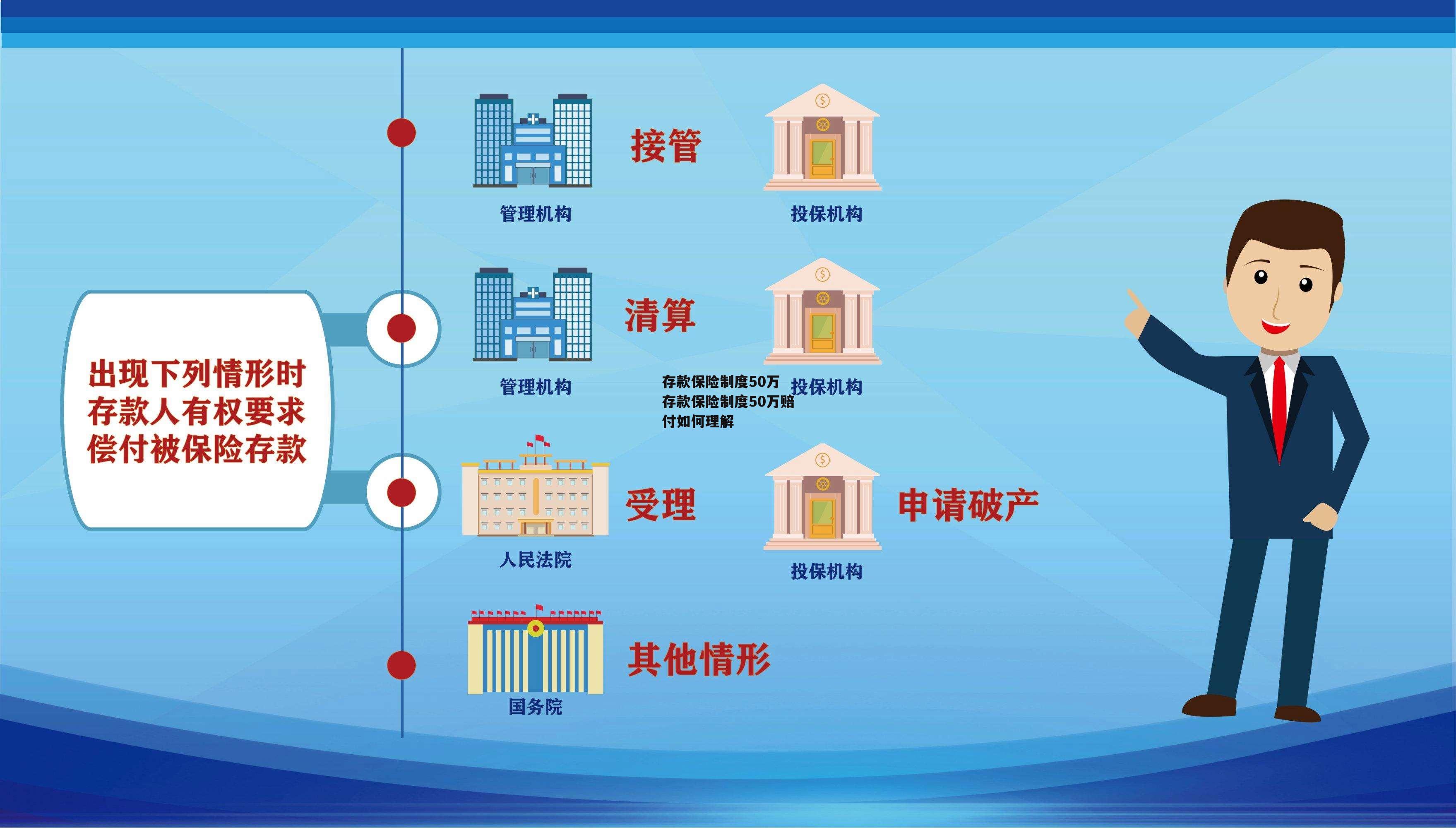 存款保险制度50万 存款保险制度50万赔付如何理解