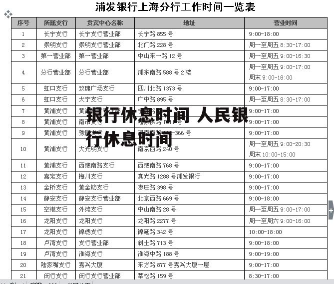 银行休息时间 人民银行休息时间