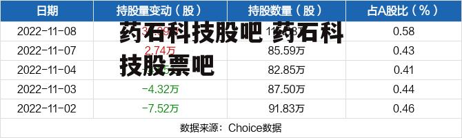 药石科技股吧 药石科技股票吧