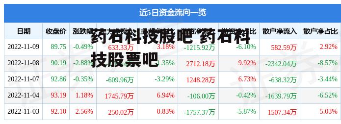 药石科技股吧 药石科技股票吧