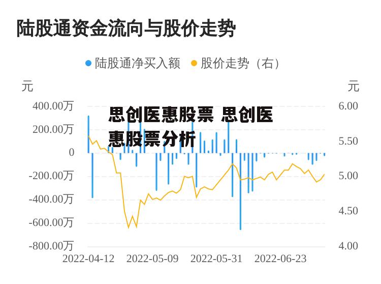 思创医惠股票 思创医惠股票分析