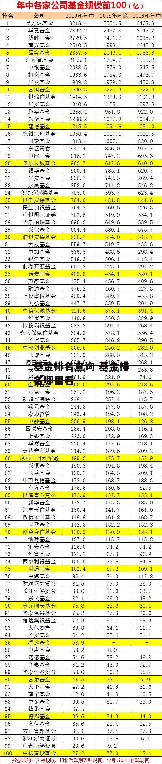 基金排名查询 基金排名哪里看