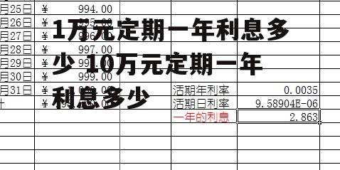 1万元定期一年利息多少 10万元定期一年利息多少