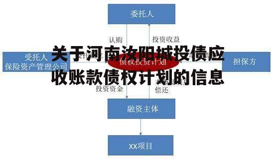 关于河南汝阳城投债应收账款债权计划的信息