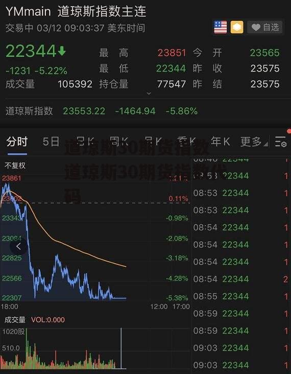 道琼斯30期货指数 道琼斯30期货指数代码