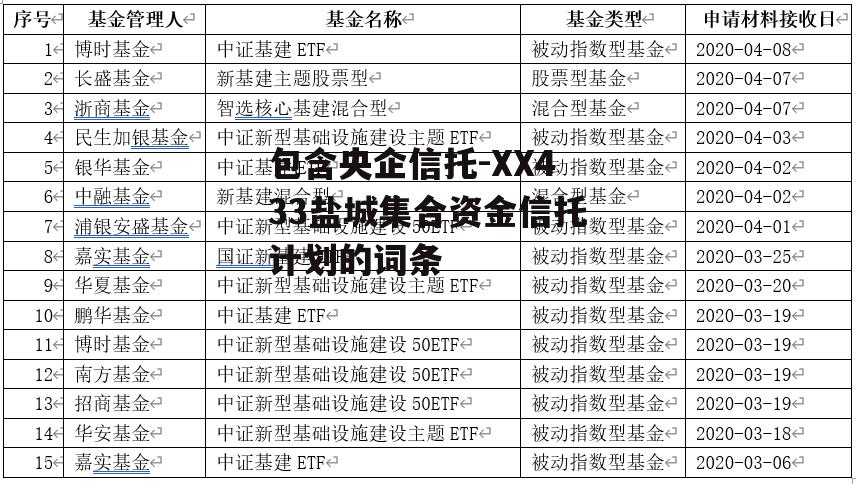 包含央企信托-XX433盐城集合资金信托计划的词条