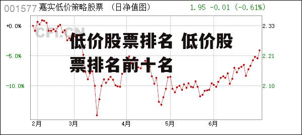 低价股票排名 低价股票排名前十名