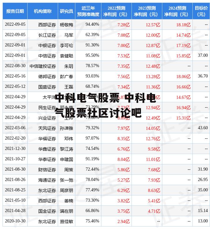 中科电气股票 中科电气股票社区讨论吧