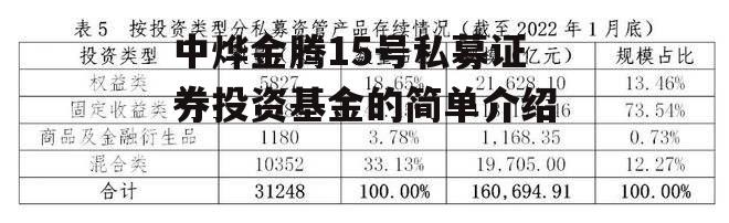 中烨金腾15号私募证券投资基金的简单介绍