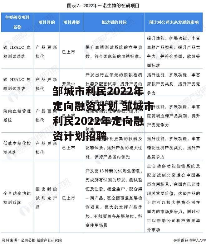 邹城市利民2022年定向融资计划 邹城市利民2022年定向融资计划招聘