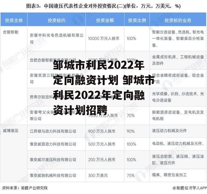 邹城市利民2022年定向融资计划 邹城市利民2022年定向融资计划招聘