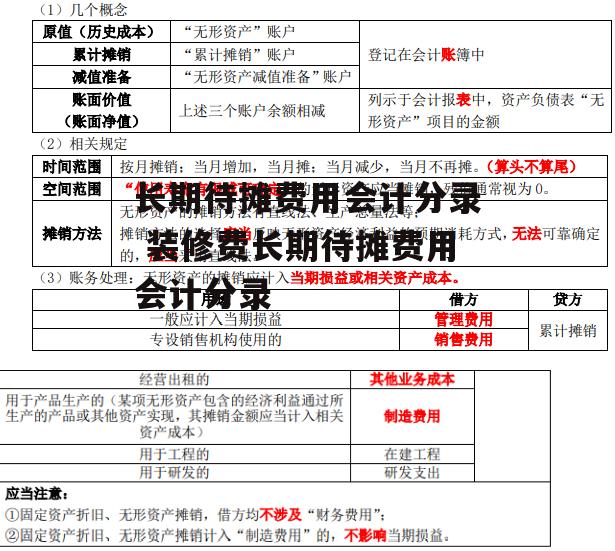 长期待摊费用会计分录 装修费长期待摊费用会计分录