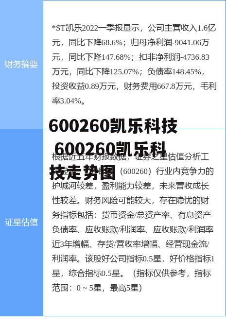 600260凯乐科技 600260凯乐科技走势图