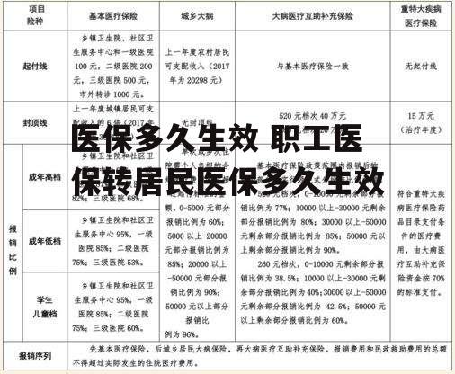 医保多久生效 职工医保转居民医保多久生效