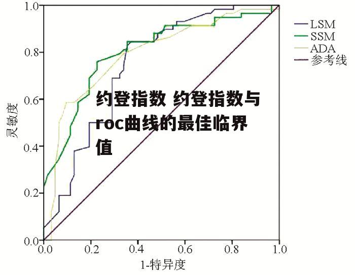 约登指数 约登指数与roc曲线的最佳临界值