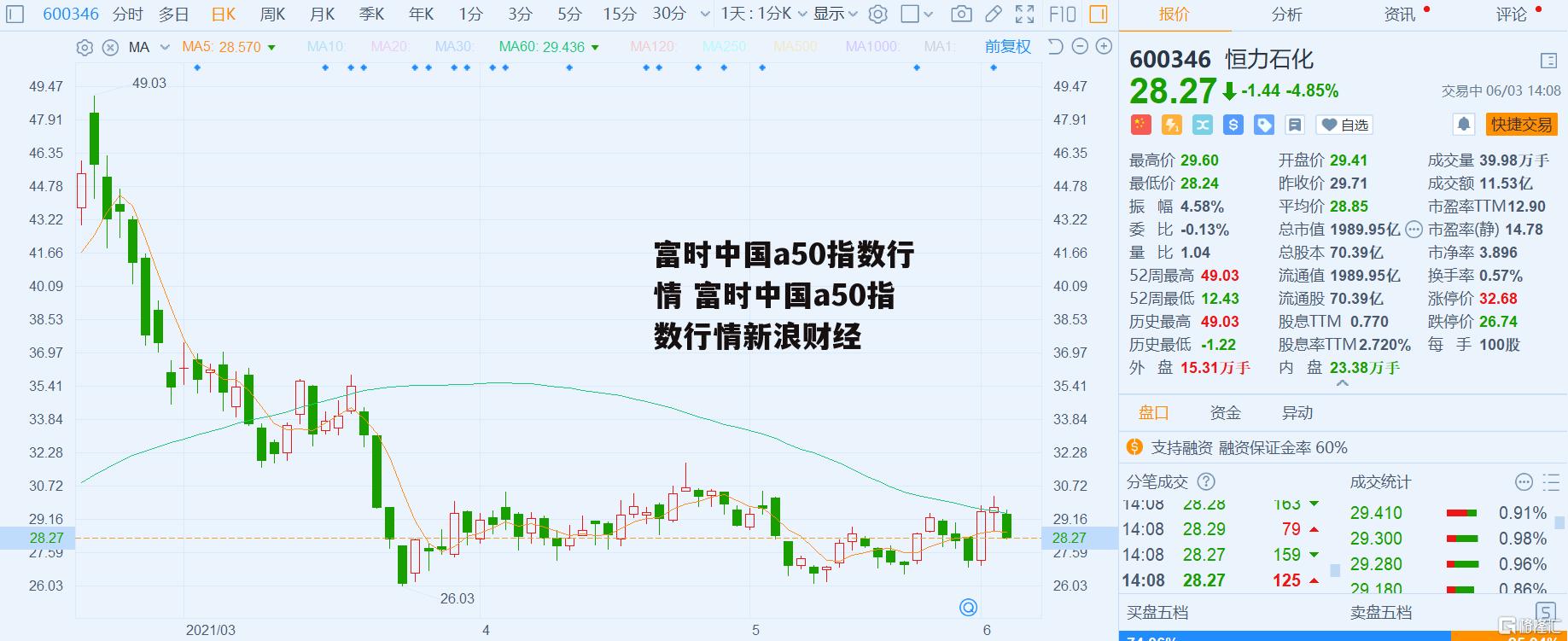 富时中国a50指数行情 富时中国a50指数行情新浪财经