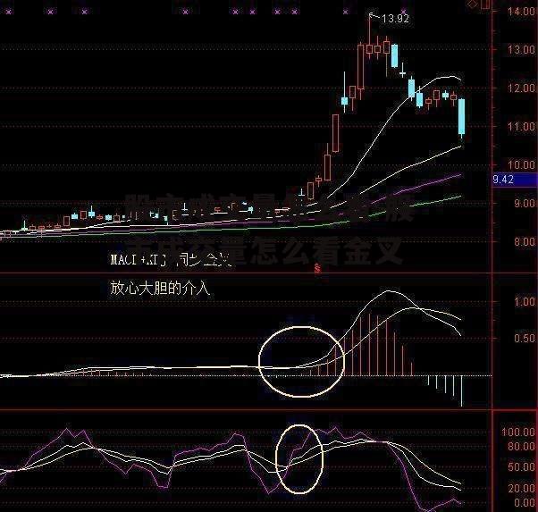 股市成交量怎么看 股市成交量怎么看金叉