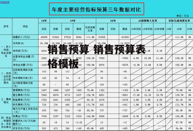 销售预算 销售预算表格模板