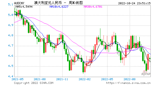 澳币兑换美金 澳币兑换美元汇率