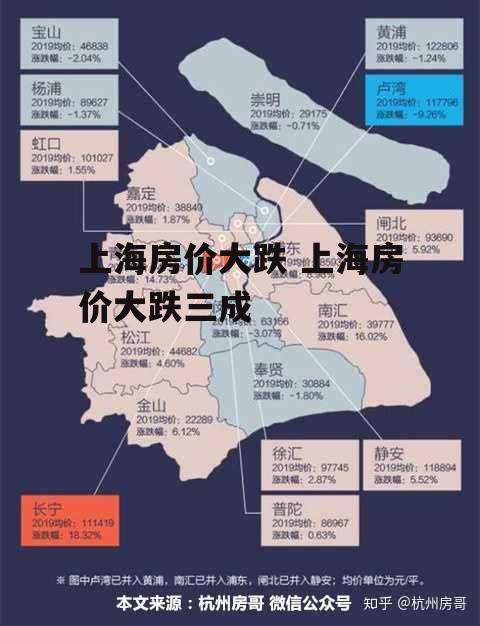 上海房价大跌 上海房价大跌三成