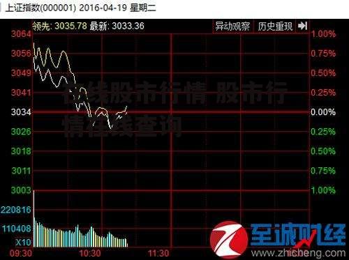 在线股市行情 股市行情在线查询