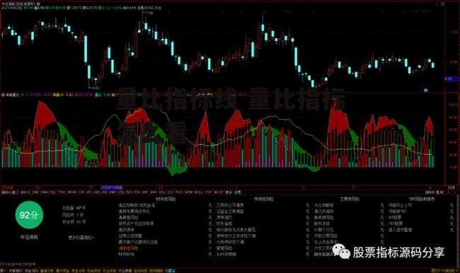 量比指标线 量比指标怎么看