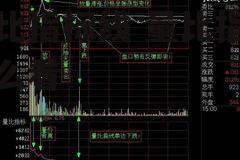 量比指标线 量比指标怎么看