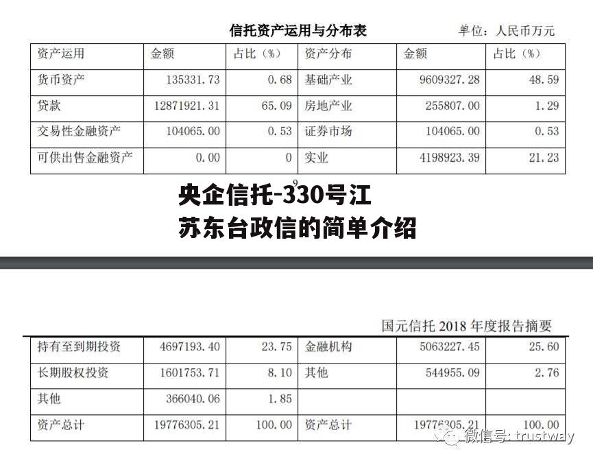 央企信托-330号江苏东台政信的简单介绍